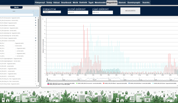 15 perces aggregált adatok kijelzése