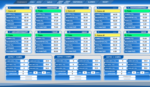 Adatgyűjtés, kijelzés