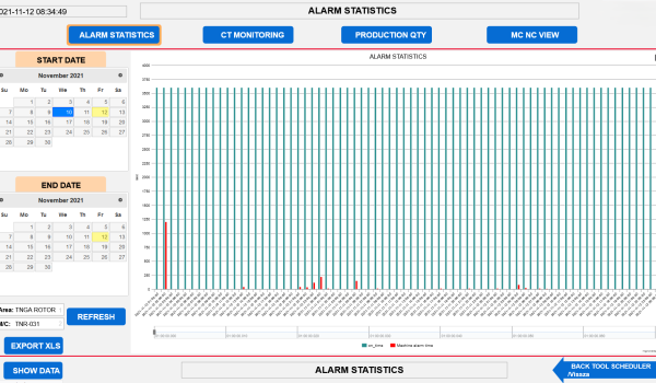 Alarm statisztika diagram