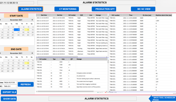 Alarm statisztika táblázat
