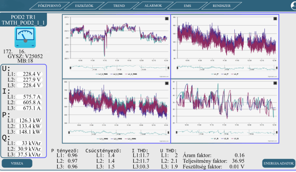 Árammérő adatainak kijelzése