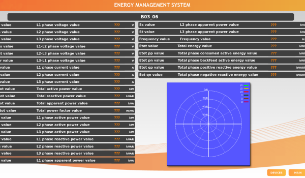 Árammérő adatainak kijelzése