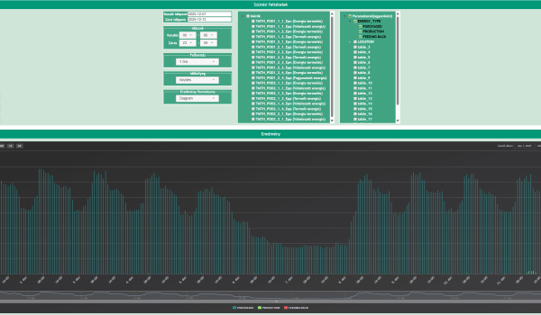 Energiamenedzsment modul lekérdezés