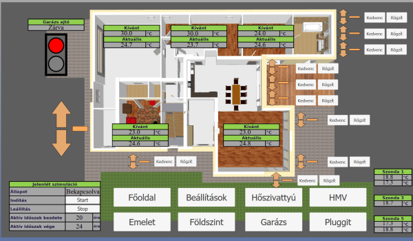 Épületautomatika, kijelzések, vezérlések