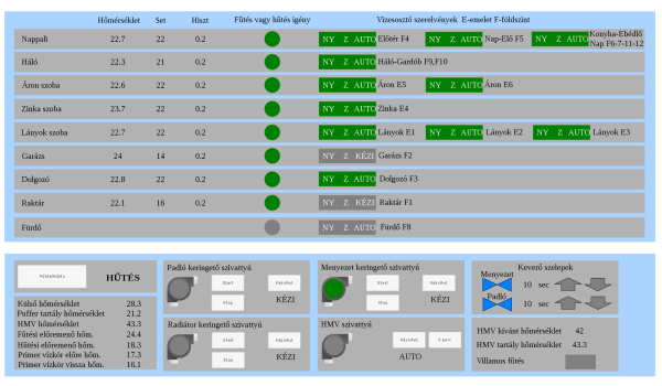 Épületautomatika, vezérlési panel