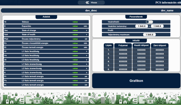 Eszköz adatok megjelenítése