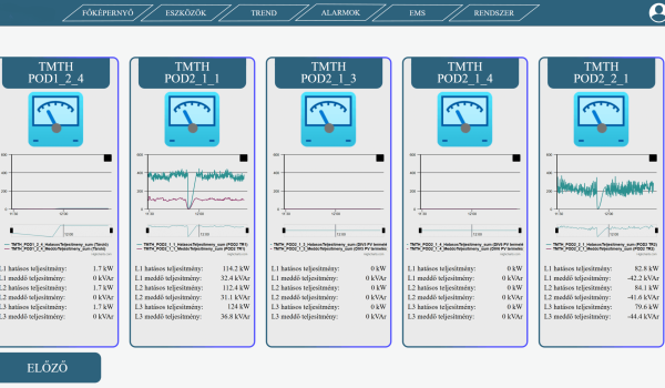 Eszközök és azok adatainak kijelzése, megnyithatóak az egyes eszközök