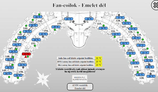 Fancoil vezérlés, érték kijelzés