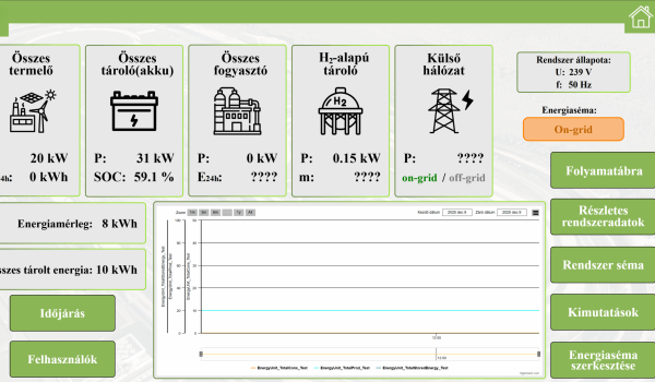 Főképernyő a rendszer fontosabb, összegzett adatainak kijelzésével, navigációs lehetőséggel