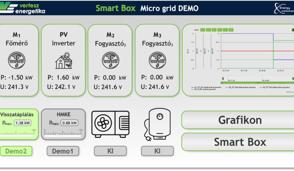 Főképernyő a rendszer fontosabb, összegzett adatainak kijelzésével, navigációs lehetőséggel