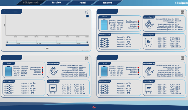 Főképernyő a rendszer fontosabb, összegzett adatainak kijelzésével, navigációs lehetőséggel