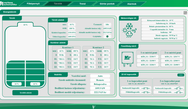 Főképernyő a rendszer fontosabb, összegzett adatainak kijelzésével, navigációs lehetőséggel