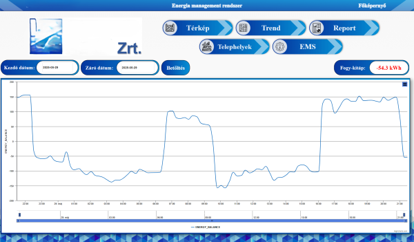 Főképernyő a rendszer fontosabb, összegzett adatainak kijelzésével, navigációs lehetőséggel