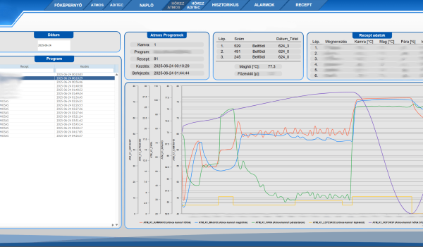 Folyamat naplózás, visszajelzés