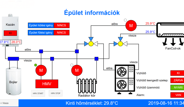 Fűtés és hűtési rendszer automatika