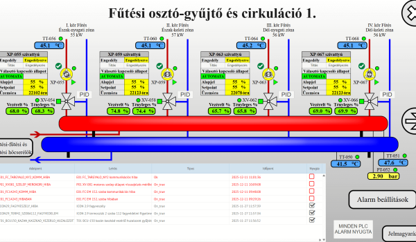 Fűtési és keringető rendszer
