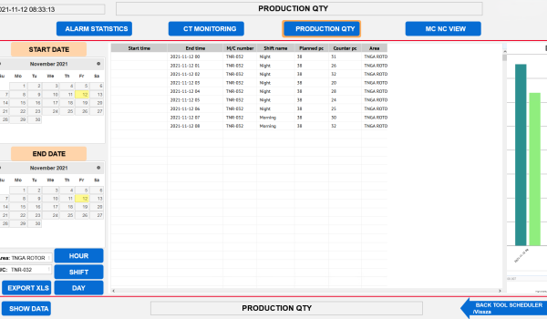Gyártási adatok táblázat