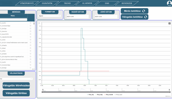 Hisztorikus adatlekérdezés, választható formátum és idő, válogatások mentési lehetősége és export funkció