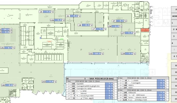 Hőmérséklet kijelzések
