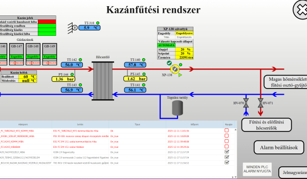 Kazánfűtési rendszer