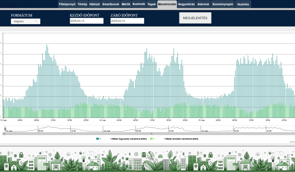 Menetrendek kijelzése