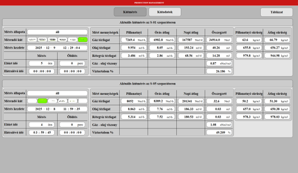 Mérési adatok megjelenítése, naplózása