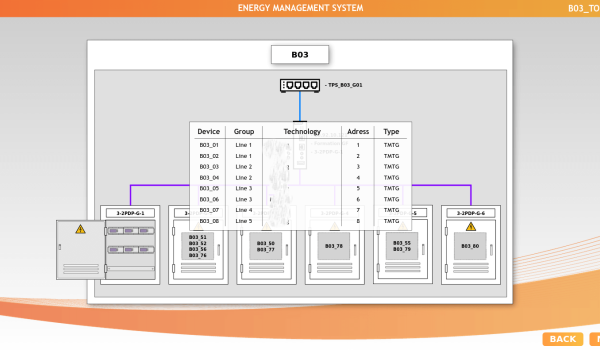 Rendszer elemek hálózati felépítésének megjelenítése
