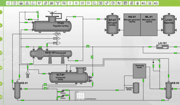 Szelep állapotok, technológia megjelenítés