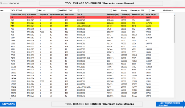 Szerszám csere előrejelzés