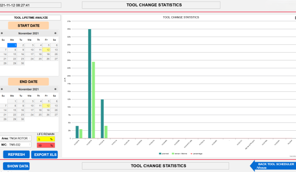 Szerszám csere statisztika diagram