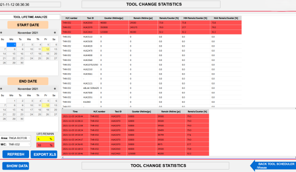 Szerszám csere statisztika