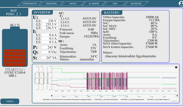 Táoló egység adatainak kijelzése