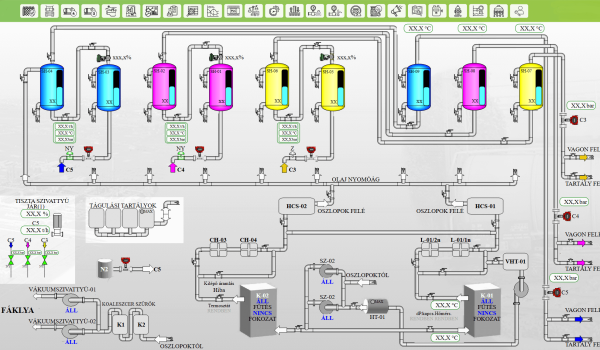 Tartály szintek, technológiai adatok, kapcsolások megjelenítése