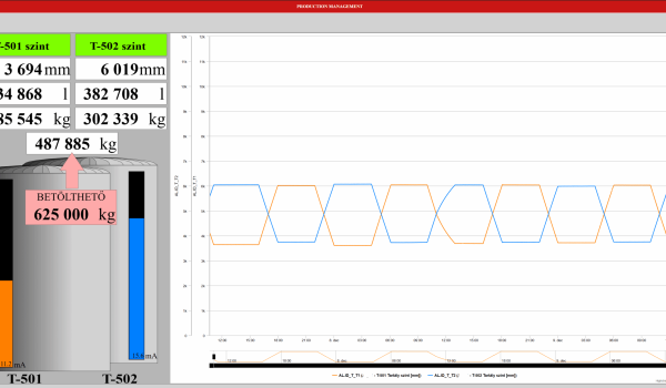 Tartályszint visszajelzés