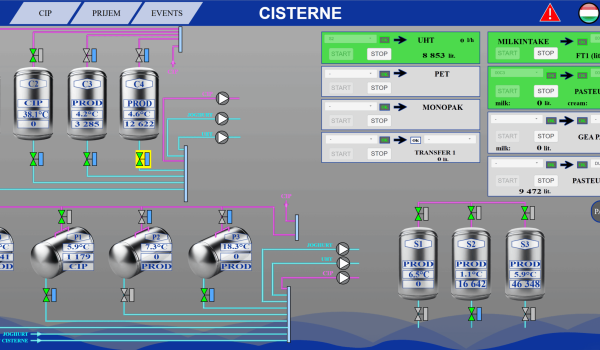 Technológiai adatok, kapcsolások megjelenítése, beavatkozási lehetőség