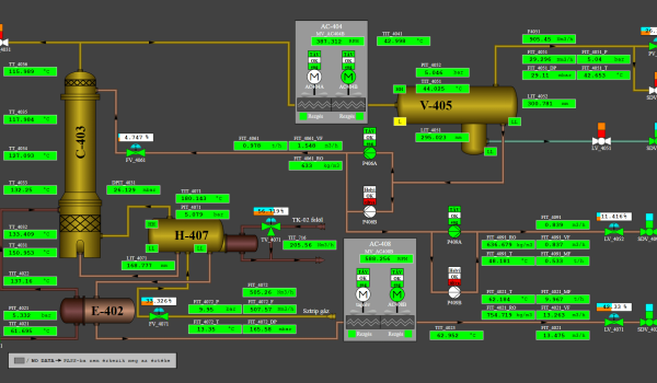 Technológiai adatok, kapcsolások megjelenítése