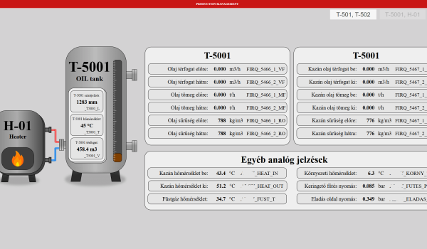 Technológiai adatok kijelzése