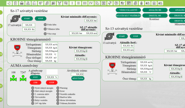 Technológiai adatok megjelenítése