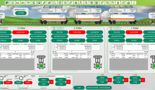Technológiai adatok megjelenítése