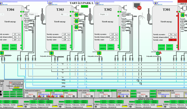 Technológiai kapcsolatok, adatok kijelzése