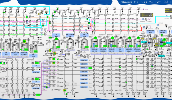 Technológiai kapcsolatok, adatok kijelzése