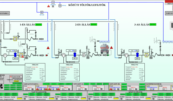 Technológiai kapcsolatok, adatok kijelzése