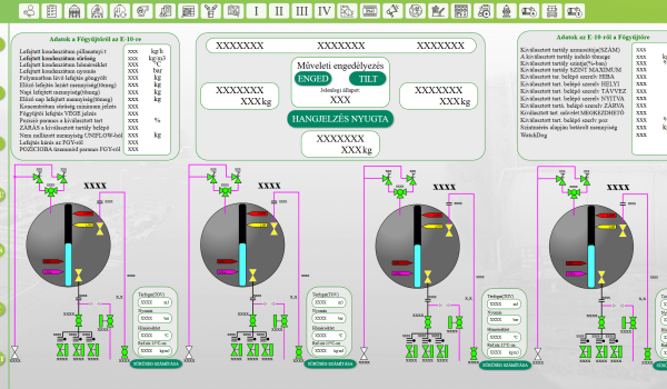 Technológiai kapcsolatok, adatok kijelzése