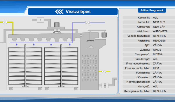 Technológiai megjelenítés