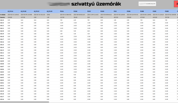 Technológiai üzemórák naplózása órás bontásban