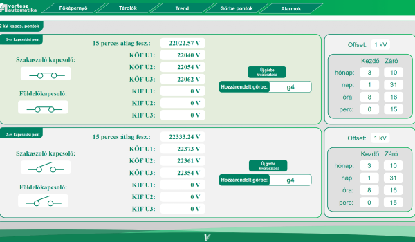Vezérlési görbe hozzárendelése a beavatkozási ponthoz