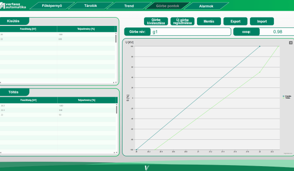 Vezérlési görbe megjelenítés, szerkesztés, létrehozás, exportálás